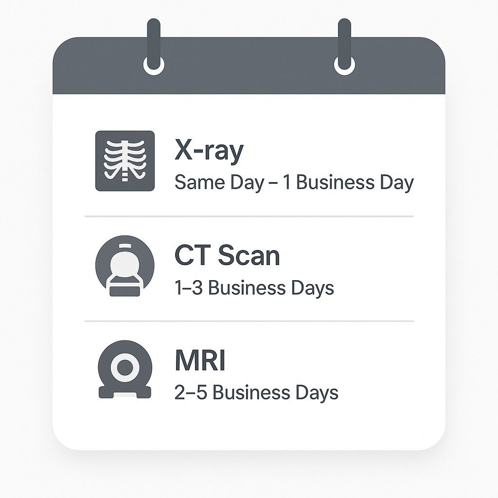 Imaging Turnaround Times Calendar