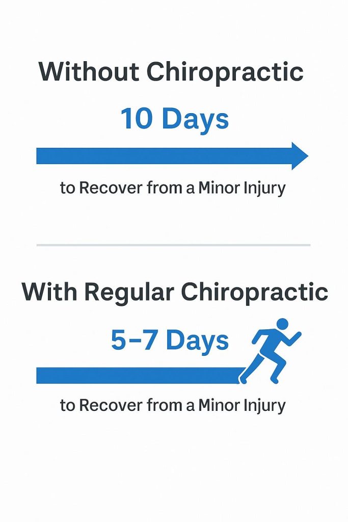 Before/after recovery timeline graphic