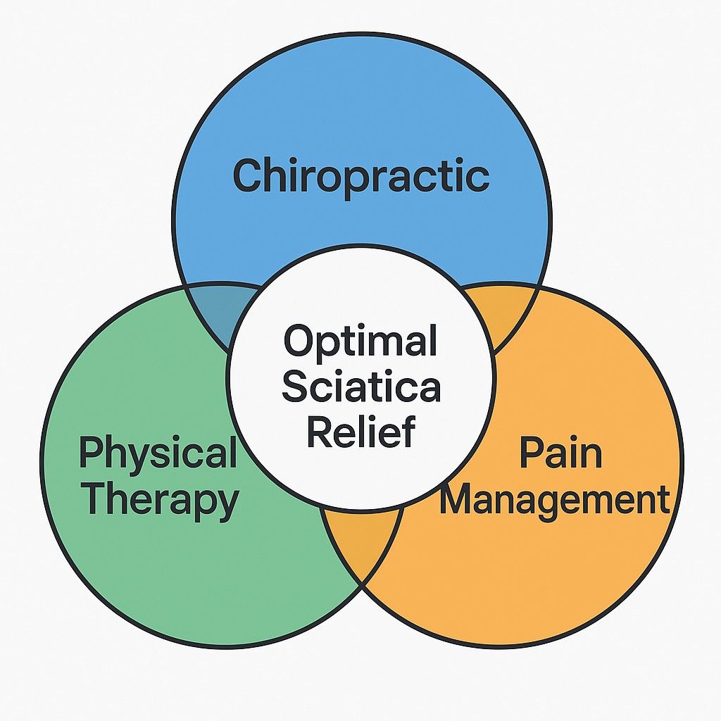 Integrated Treatment for Sciatica Relief